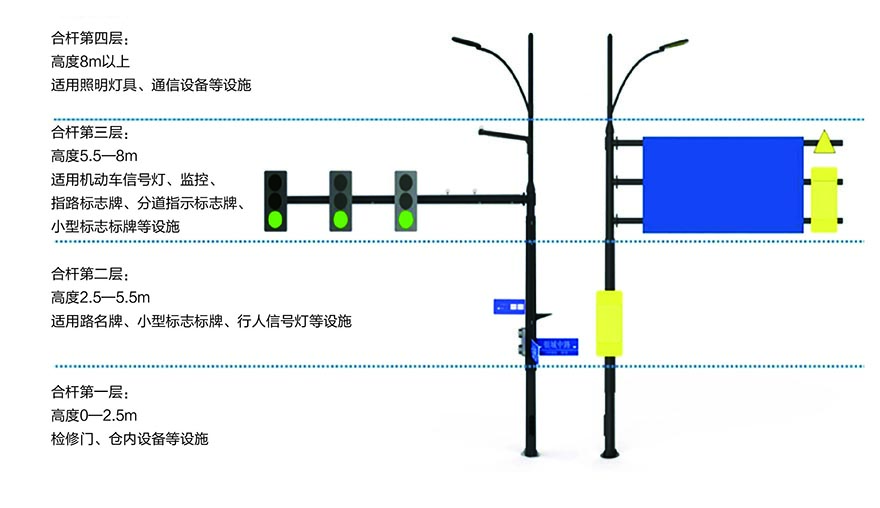 多杆合一分层概念.jpg