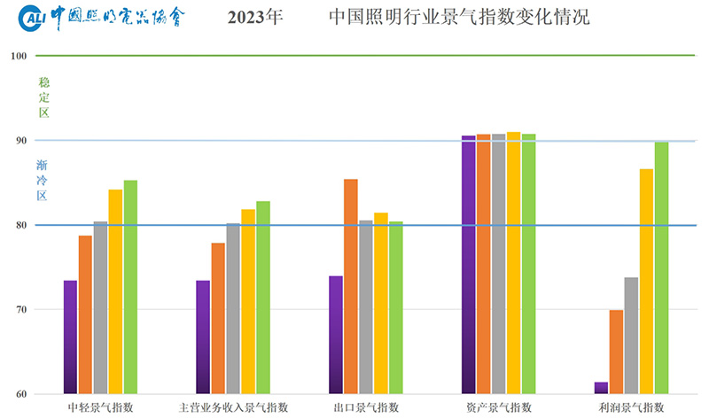 【2023-10-31】城市照明节能改造保持较高景气度，氙气照明产品成热门C.jpg