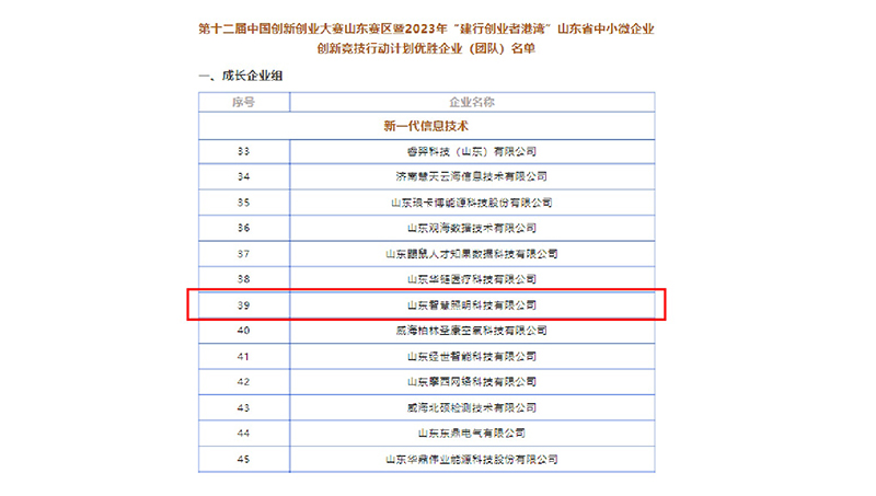 【2024-01-05】我司荣获第十二届中国创新创业大赛山东赛区优胜企业D.jpg